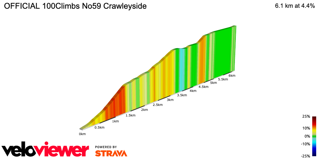 2D Elevation profile image for OFFICIAL 100Climbs No59 Crawleyside