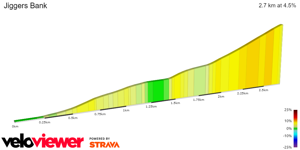 2D Elevation profile image for Jiggers Bank