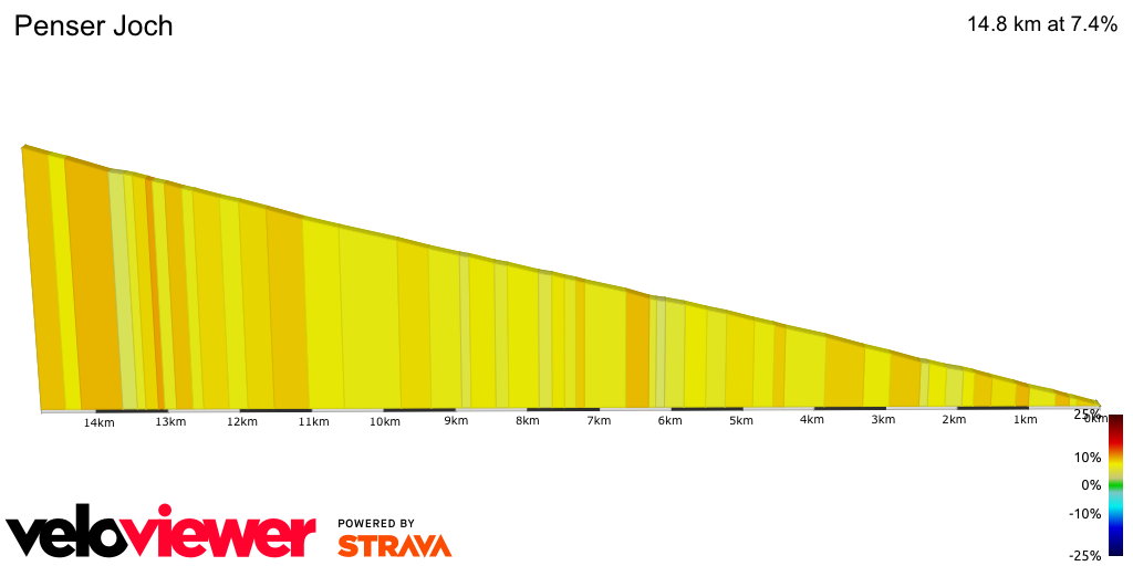 2D Elevation profile image for Penser Joch