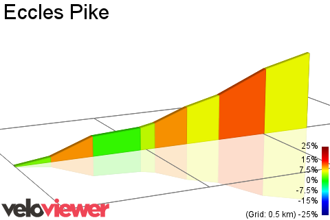 2D Elevation profile image for Eccles Pike