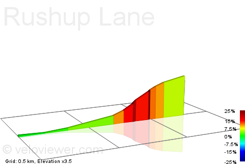 2D Elevation profile image for Rushup Lane