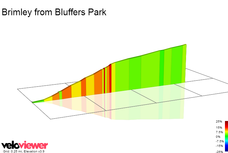 2D Elevation profile image for Brimley from Bluffers Park