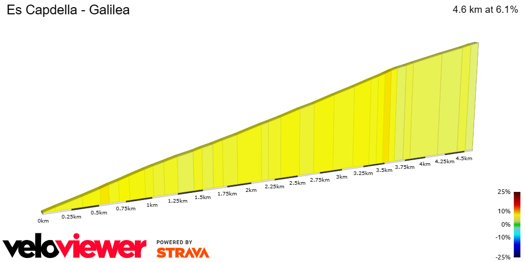 2D Elevation profile image for Es Capdella - Galilea