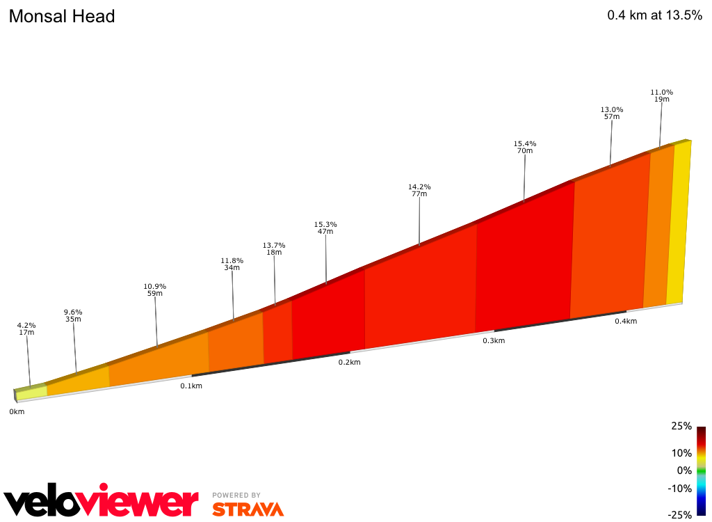 2D Elevation profile image for Monsal Head