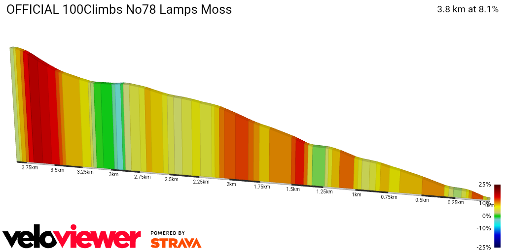 2D Elevation profile image for OFFICIAL 100Climbs No78 Lamps Moss