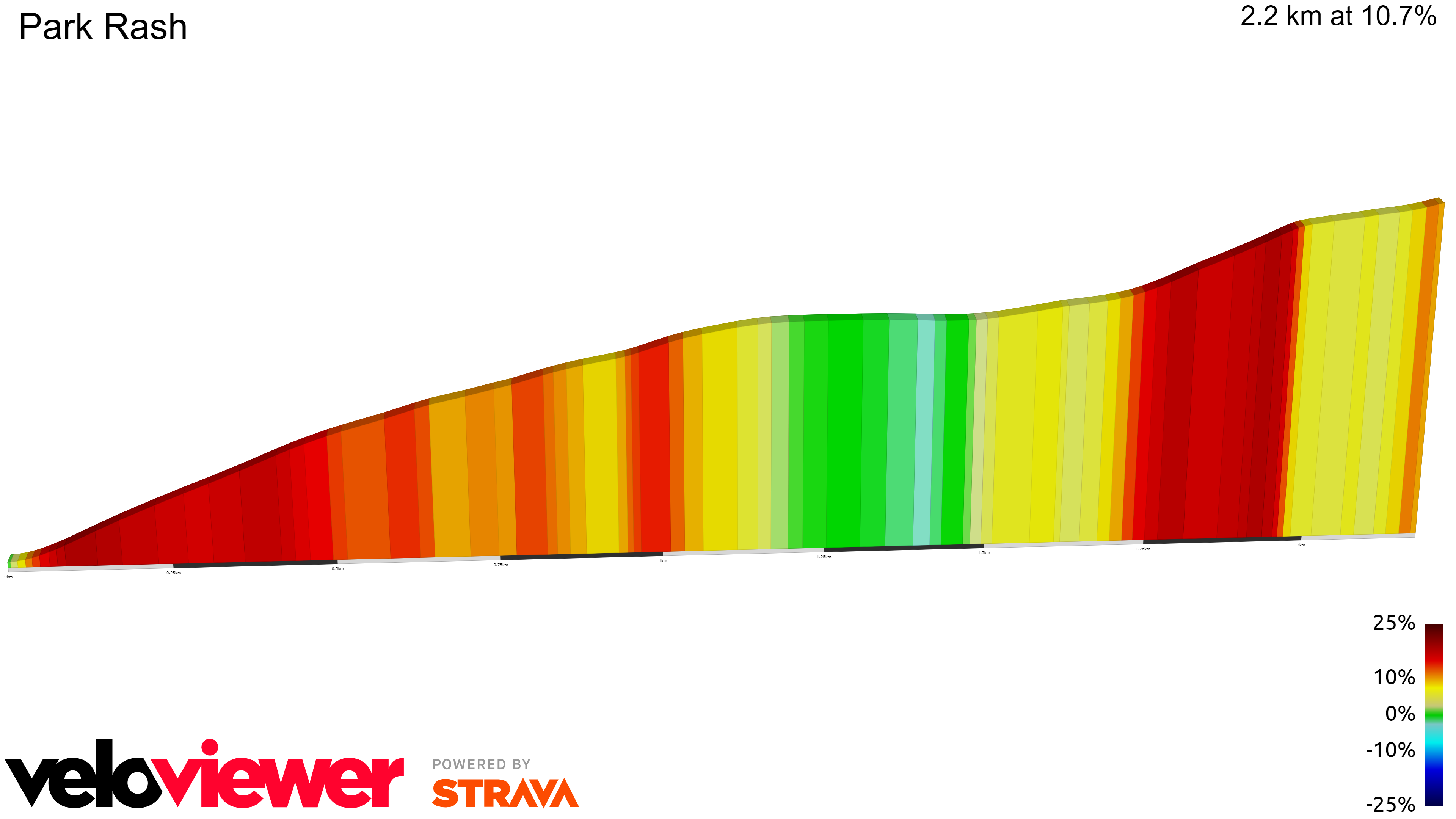 2D Elevation profile image for Park Rash