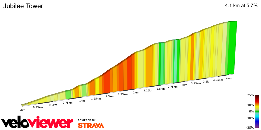 2D Elevation profile image for Jubilee Tower