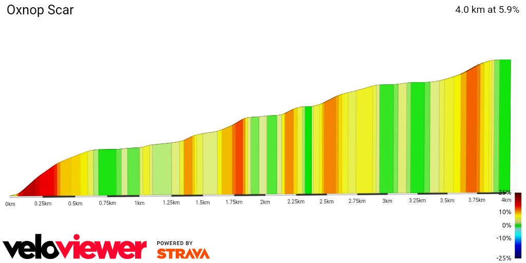 2D Elevation profile image for Oxnop Scar