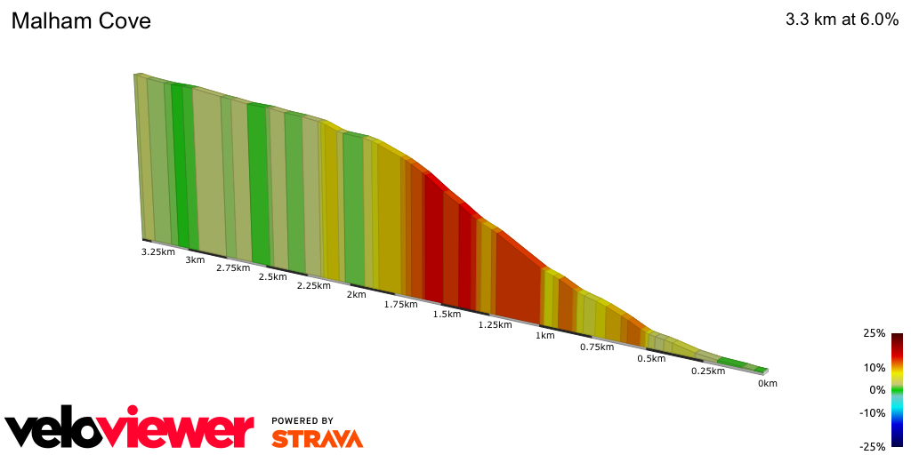 2D Elevation profile image for Malham Cove
