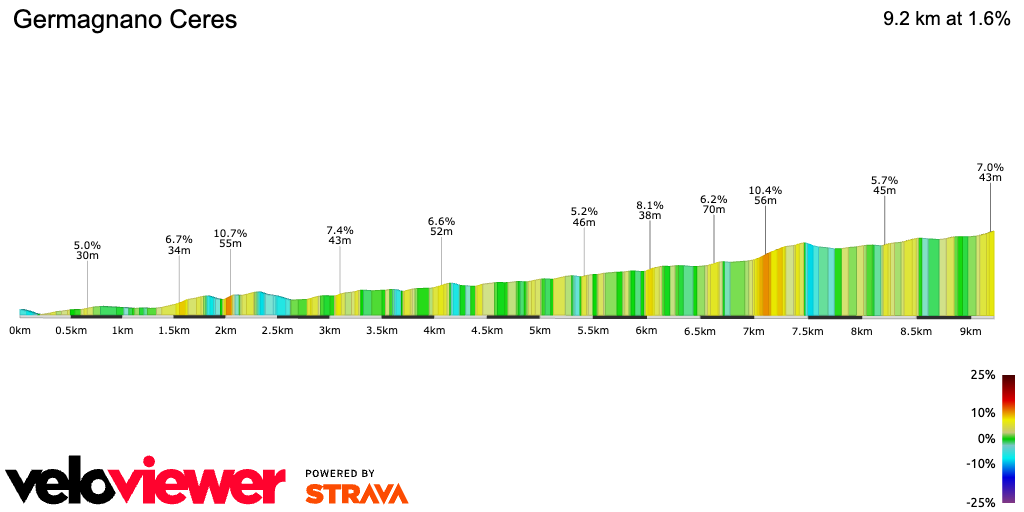 2D Elevation profile image for Germagnano Ceres