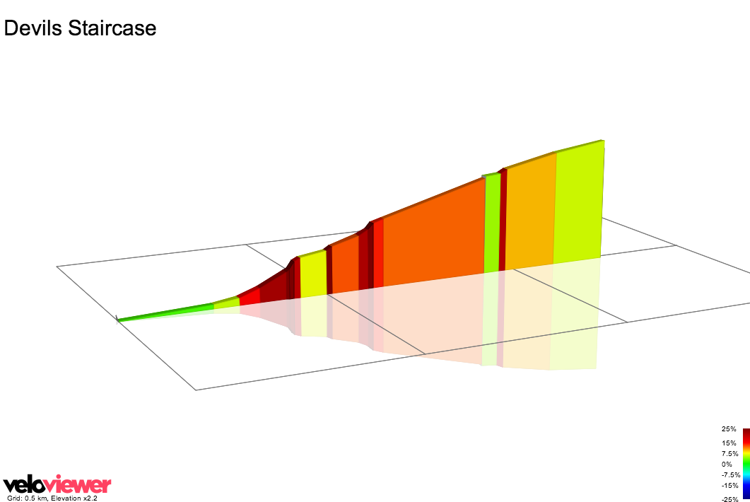 2D Elevation profile image for Devils Staircase