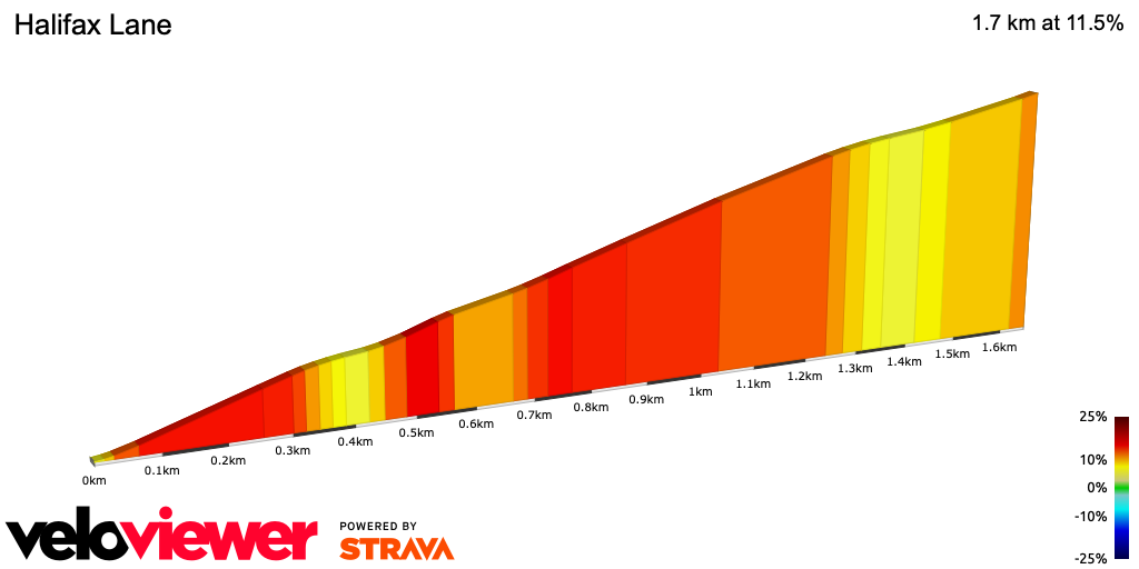 2D Elevation profile image for Halifax Lane