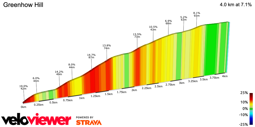 2D Elevation profile image for Greenhow Hill