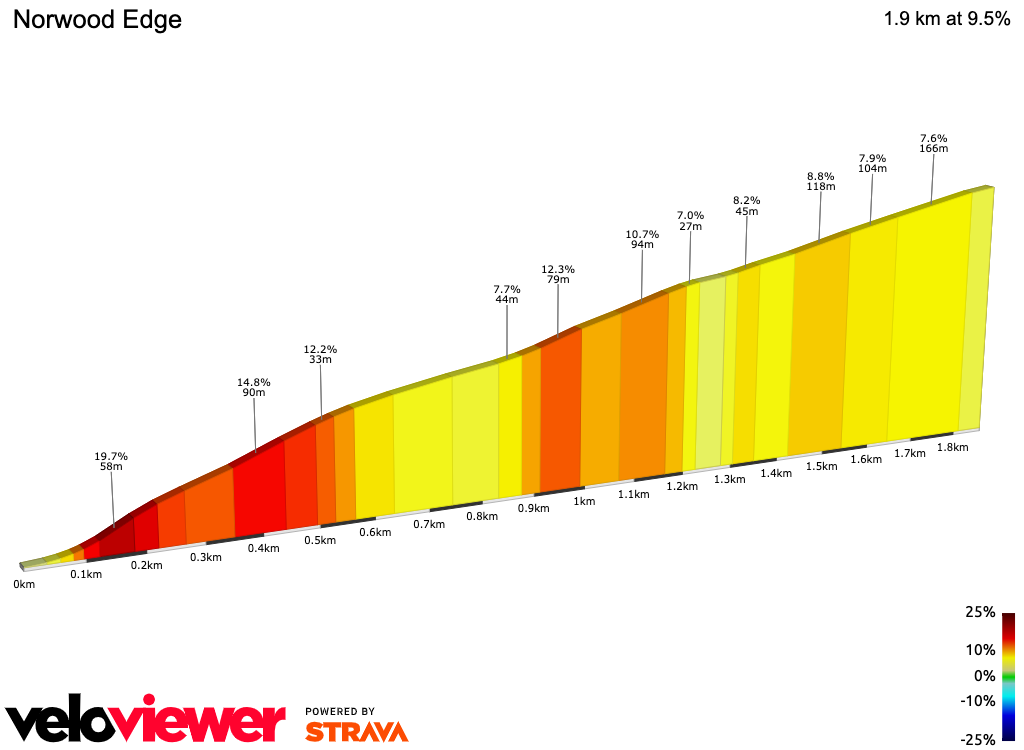 2D Elevation profile image for Norwood Edge