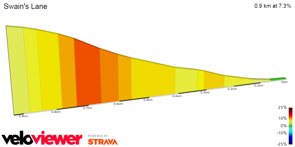 2D Elevation profile image for Swain's Lane