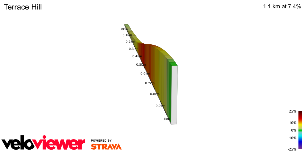 2D Elevation profile image for Terrace Hill