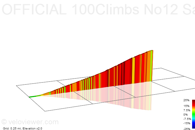 2D Elevation profile image for Salcombe Hill
