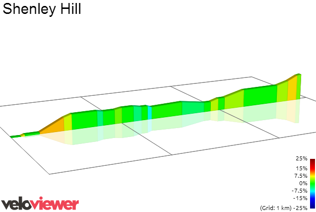 2D Elevation profile image for Shenley Hill