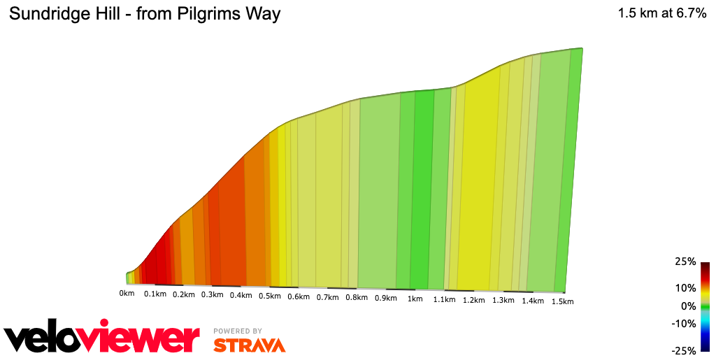 2D Elevation profile image for Sundridge Hill - from Pilgrims Way