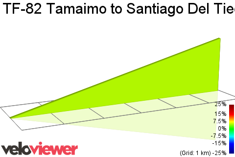 2D Elevation profile image for TF-82 Tamaimo to Santiago Del Tiede