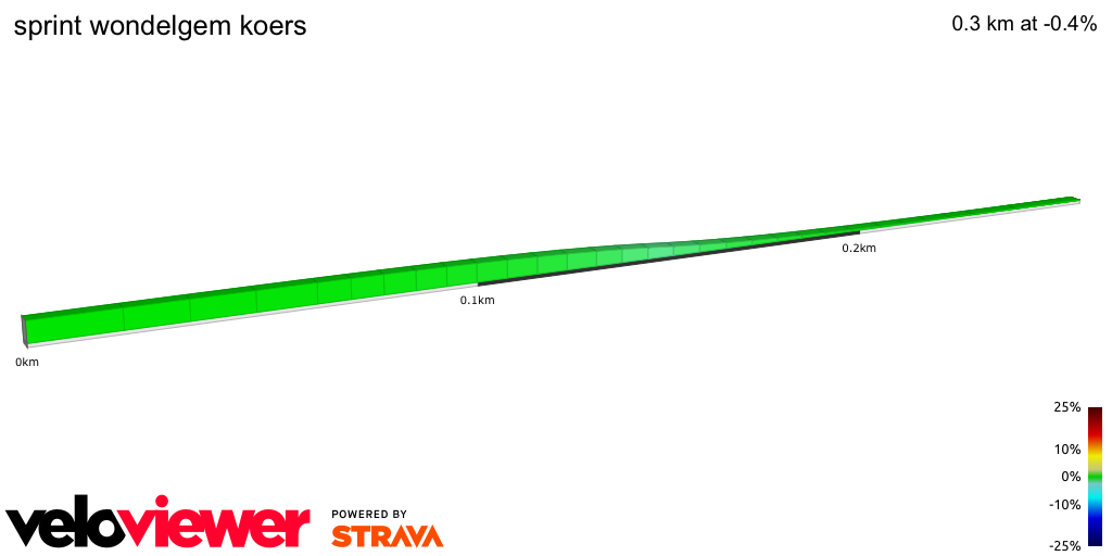 2D Elevation profile image for sprint wondelgem koers