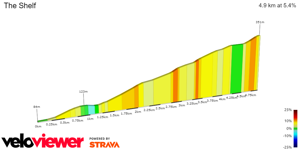 2D Elevation profile image for The Shelf