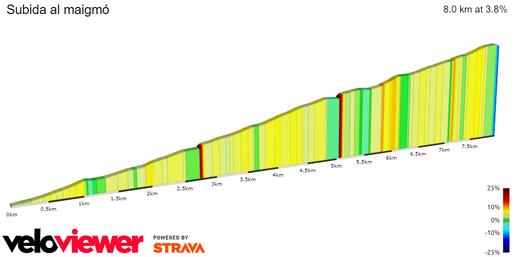 2D Elevation profile image for Subida al maigmó