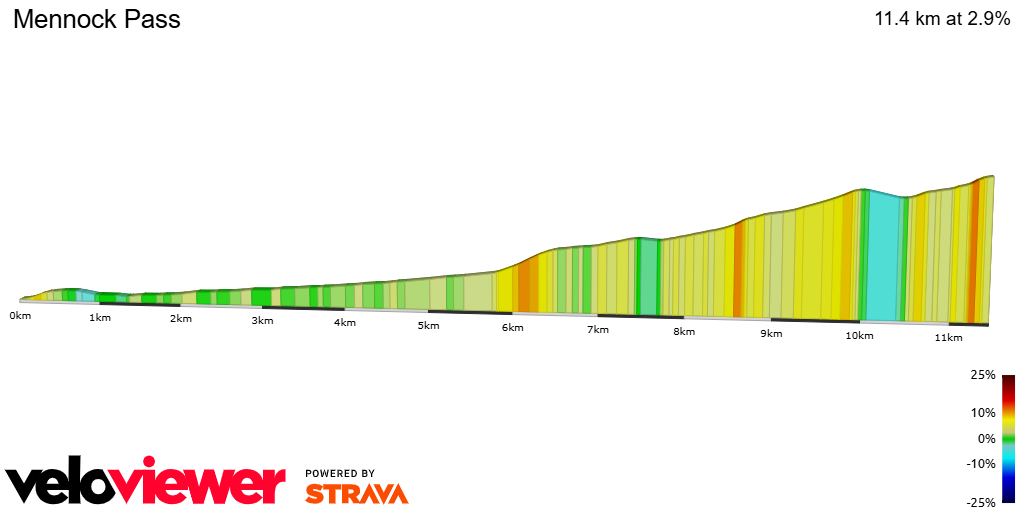 2D Elevation profile image for Mennock Pass