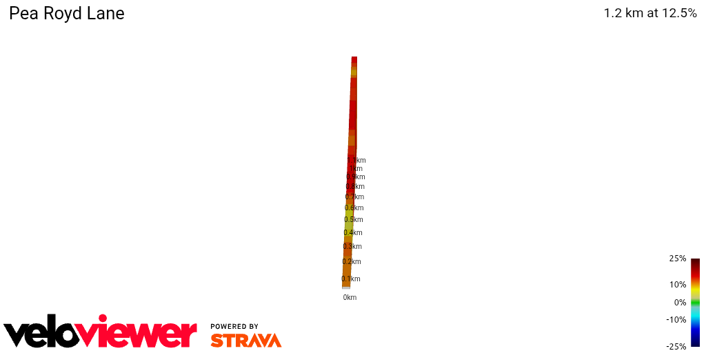 2D Elevation profile image for Pea Royd Lane
