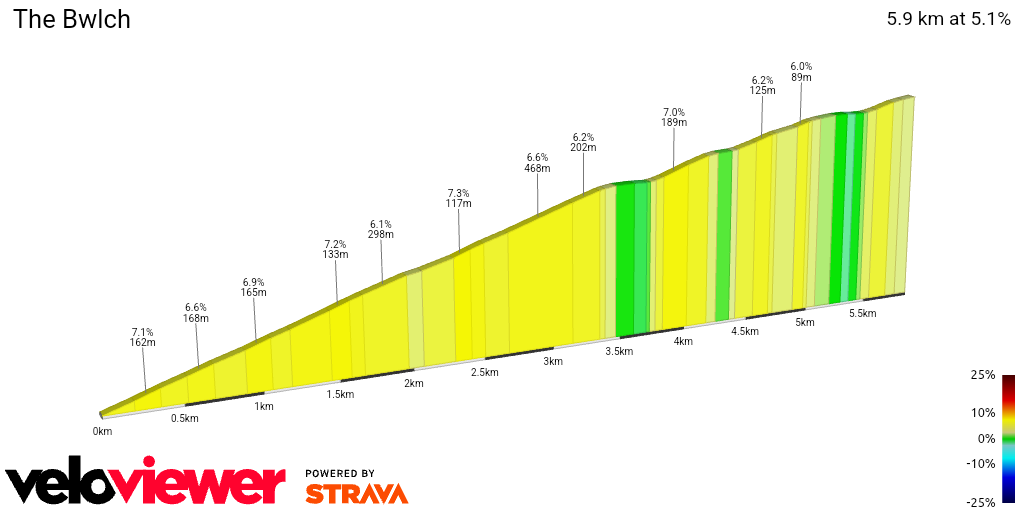2D Elevation profile image for The Bwlch