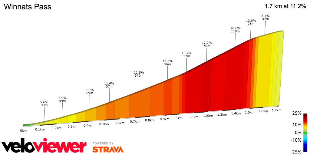 2D Elevation profile image for Winnats Pass