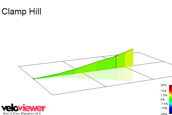 2D Elevation profile image for Clamp Hill
