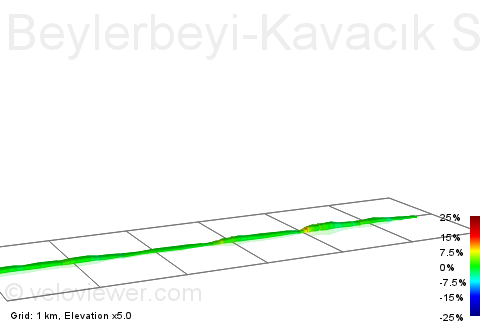 2D Elevation profile image for Beylerbeyi-Kavacık Sapağı
