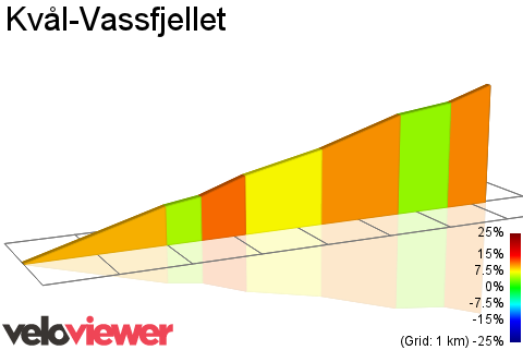 2D Elevation profile image for Kvål-Vassfjellet