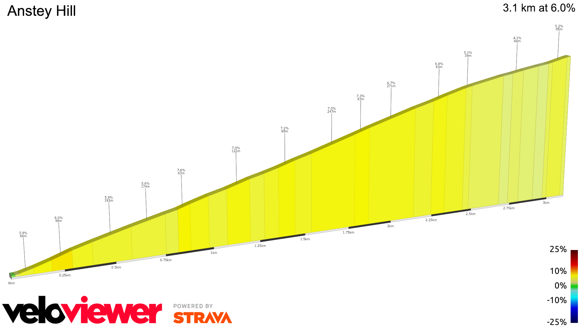 2D Elevation profile image for Anstey Hill
