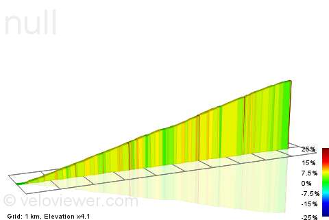 2D Elevation profile image for Passo del Tonale from Ponte di Legno