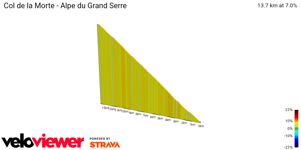 2D Elevation profile image for Col de la Morte - Alpe du Grand Serre