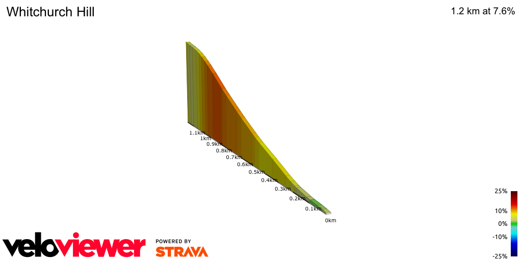 2D Elevation profile image for Whitchurch Hill