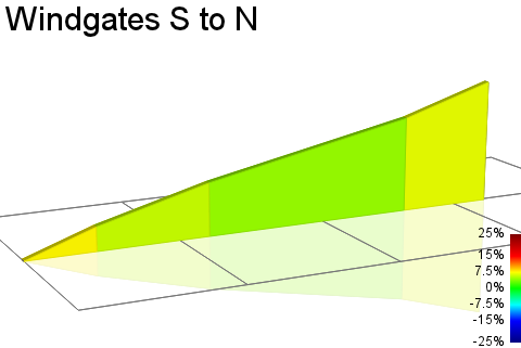 2D Elevation profile image for Windgates S to N