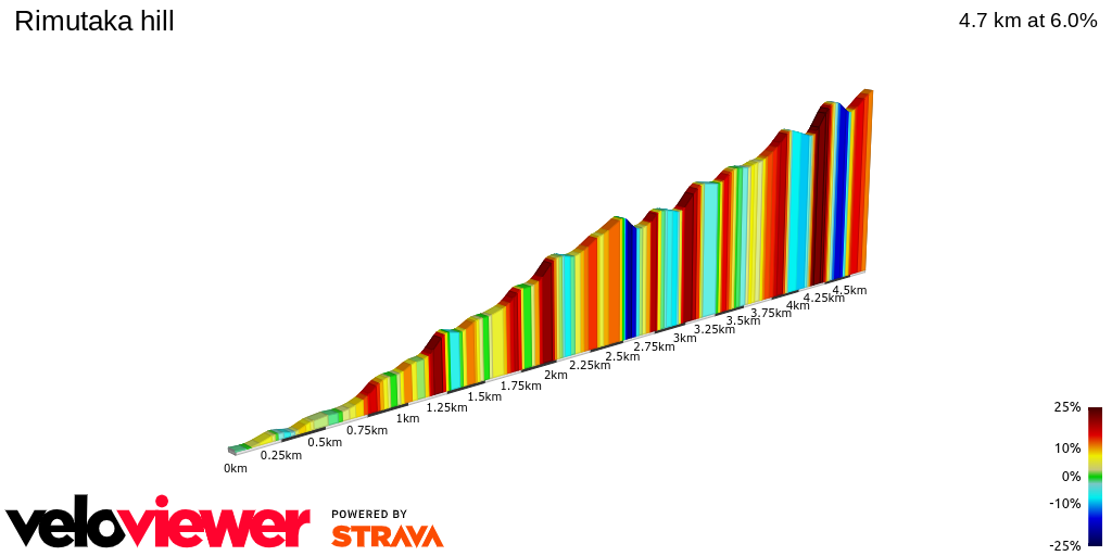 2D Elevation profile image for Rimutaka hill