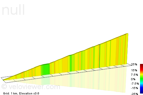 2D Elevation profile image for Col de la Cayolle cote sud d'Entraunes