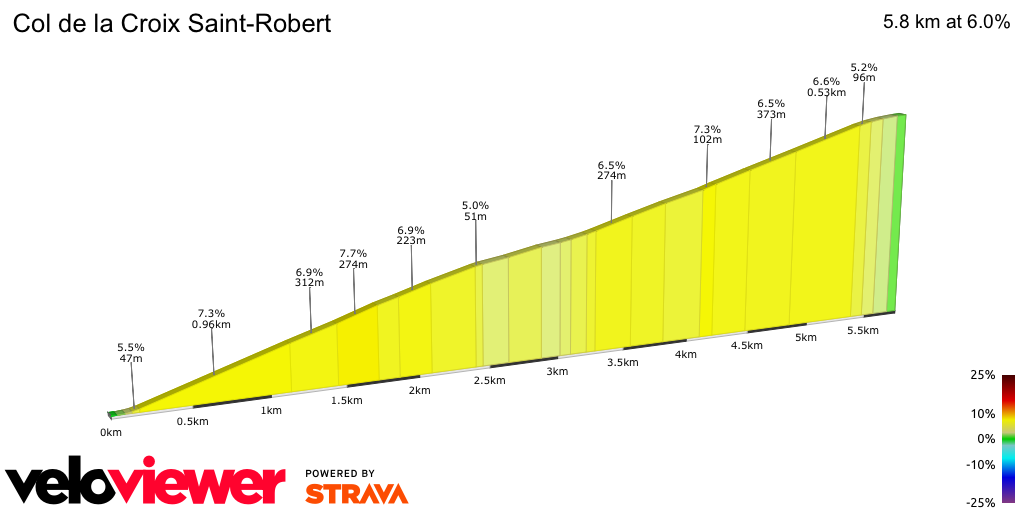 2D Elevation profile image for Col de la Croix Saint-Robert 