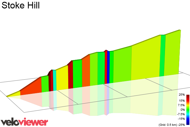 2D Elevation profile image for Stoke Hill