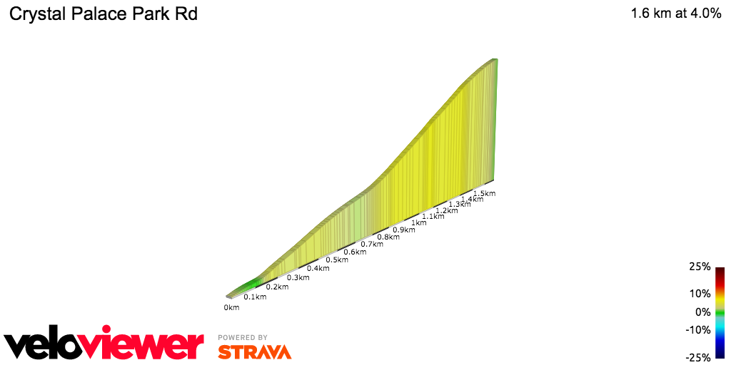 2D Elevation profile image for Crystal Palace Park Rd