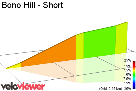 2D Elevation profile image for Bono Hill - Short