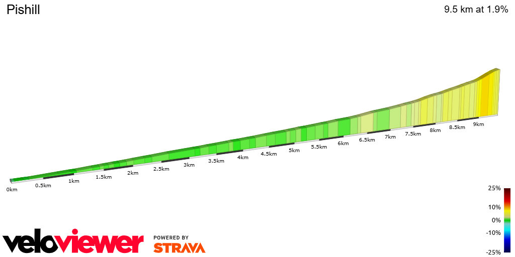 2D Elevation profile image for Pishill