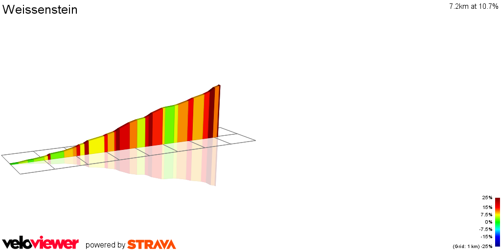 2D Elevation profile image for Weissenstein