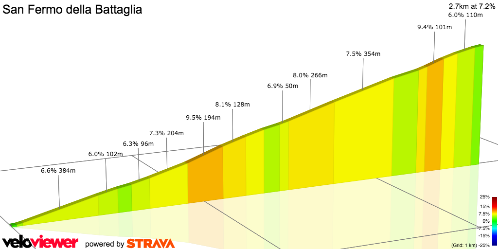 2D Elevation profile image for San Fermo della Battaglia