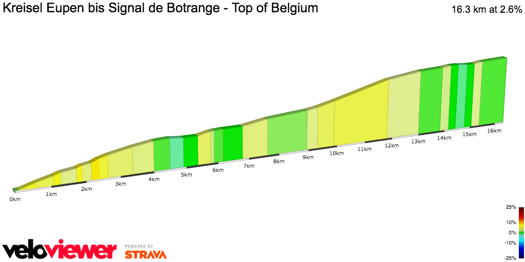 2D Elevation profile image for Kreisel Eupen bis Signal de Botrange - Top of Belgium