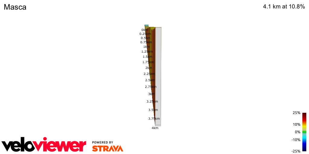 2D Elevation profile image for Masca